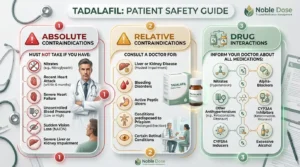 tadalafil-safety-contraindications-interactions