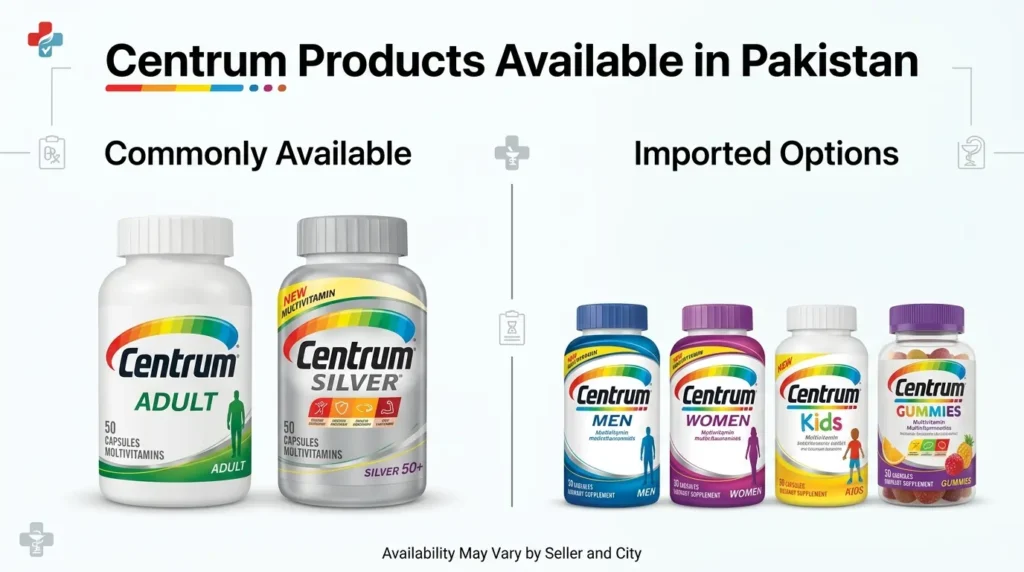 Centrum products available in Pakistan