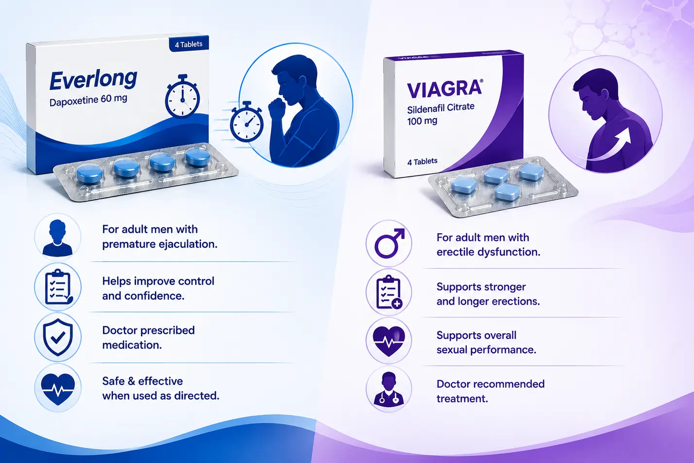 Dapoxetine vs Viagra infographic comparing Everlong for premature ejaculation with Viagra for erectile dysfunction