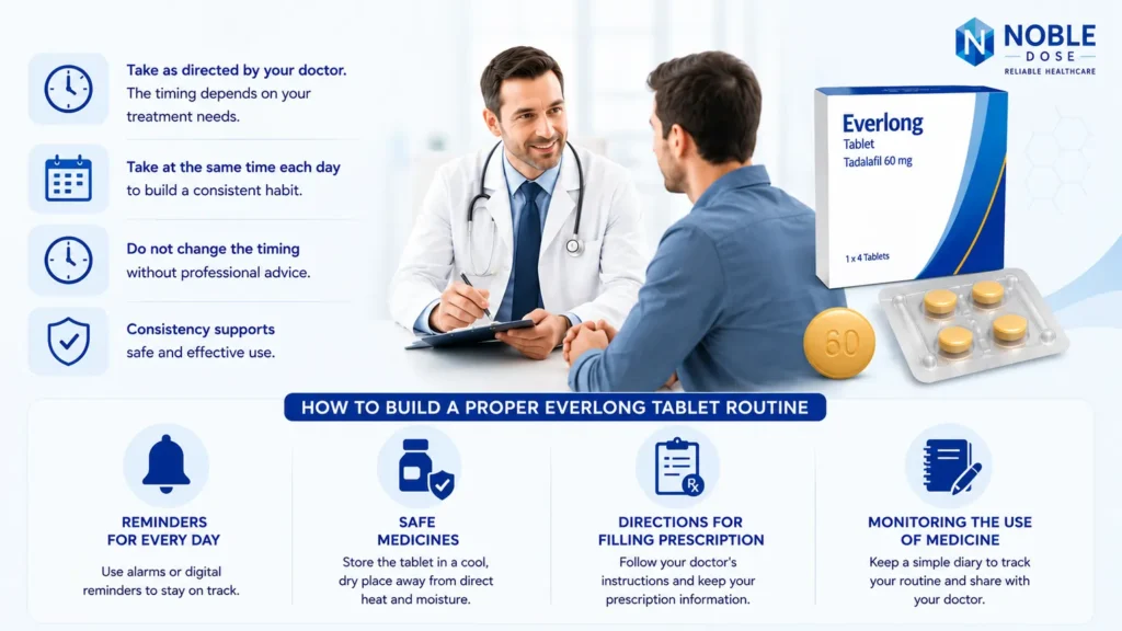 Everlong Tablet 60mg routine showing timing, consistency, and doctor guidance for safe use.