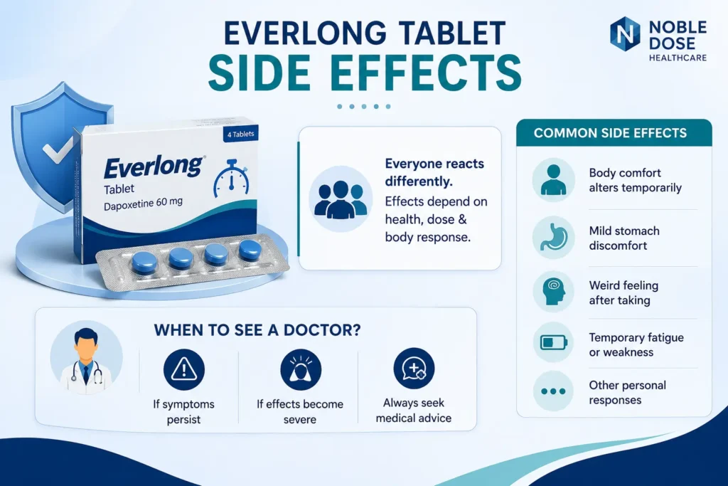 Everlong Tablet 60mg side effects and when to see a doctor shown in infographic.