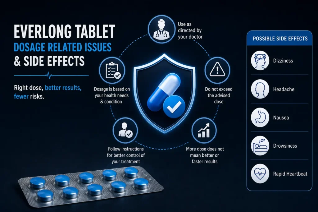 Everlong Tablet Side Effects and dosage guidelines including dizziness, headache, and nausea