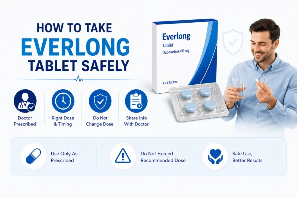 Everlong Tablet 60mg usage steps shown in a safety infographic with dosage and doctor guidance