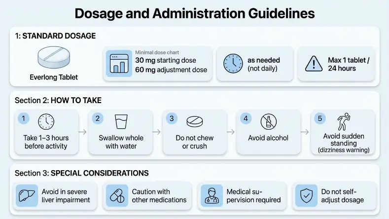 What is Everlong tablet dosage and administration guidelines including standard dosage, how to take it, and special considerations