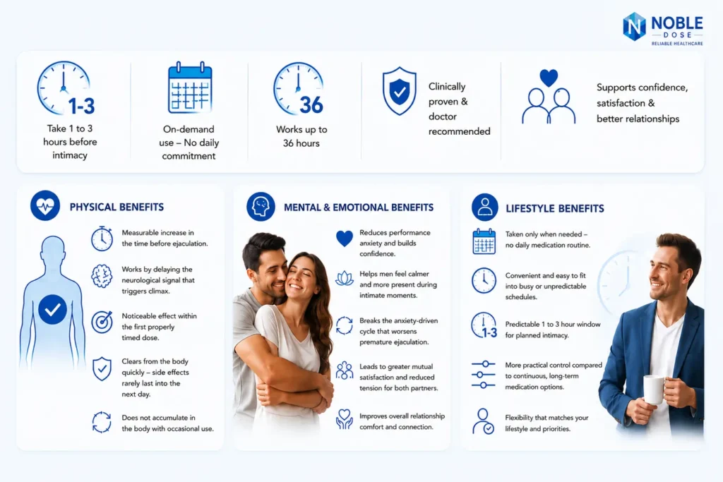 Everlong Tablet Uses and Benefits unveiled — physical, mental, and lifestyle improvements for lasting confidence