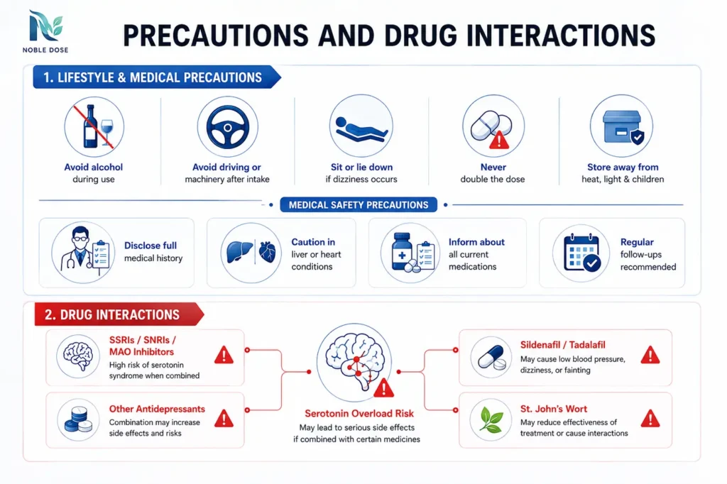 What is Everlong tablet safety precautions and drug interaction warnings