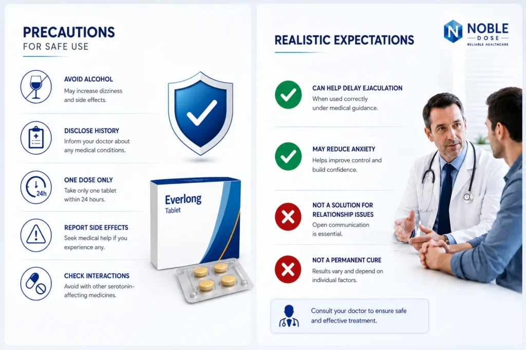 Everlong Tablet Uses and Benefits: precautions for safe use and realistic expectations explained