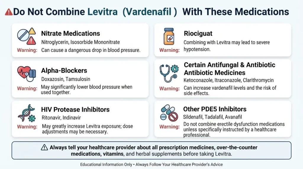 Levitra drug interactions warning chart