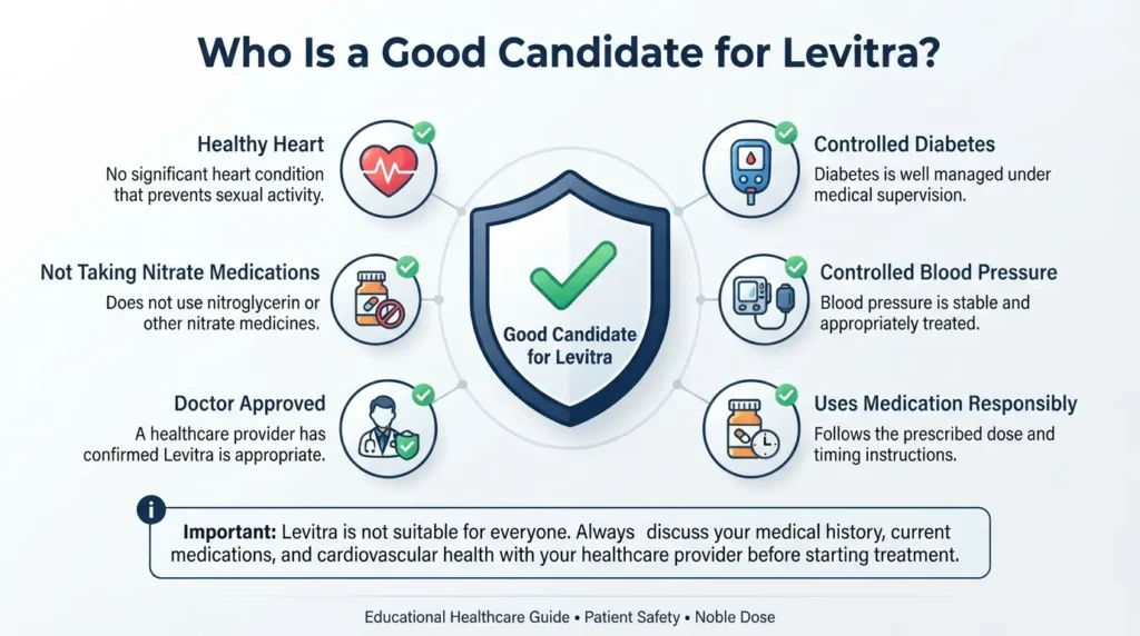 Who is a safe candidate for Levitra checklist
