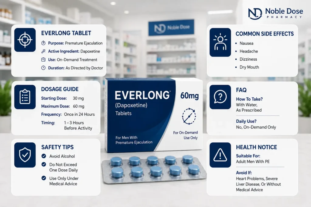 What is Everlong tablet: complete overview showing dosage guide, side effects, safety tips, and health notice